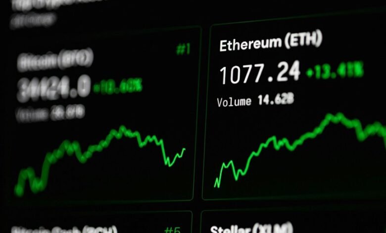 investing strategies for uncertainty