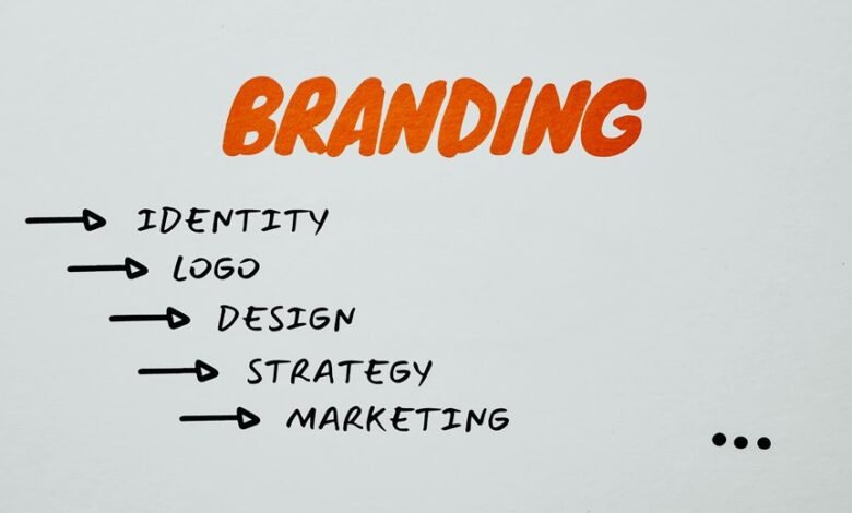 brand mapping for recognition