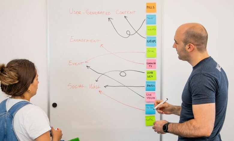 sales growth through lead generation